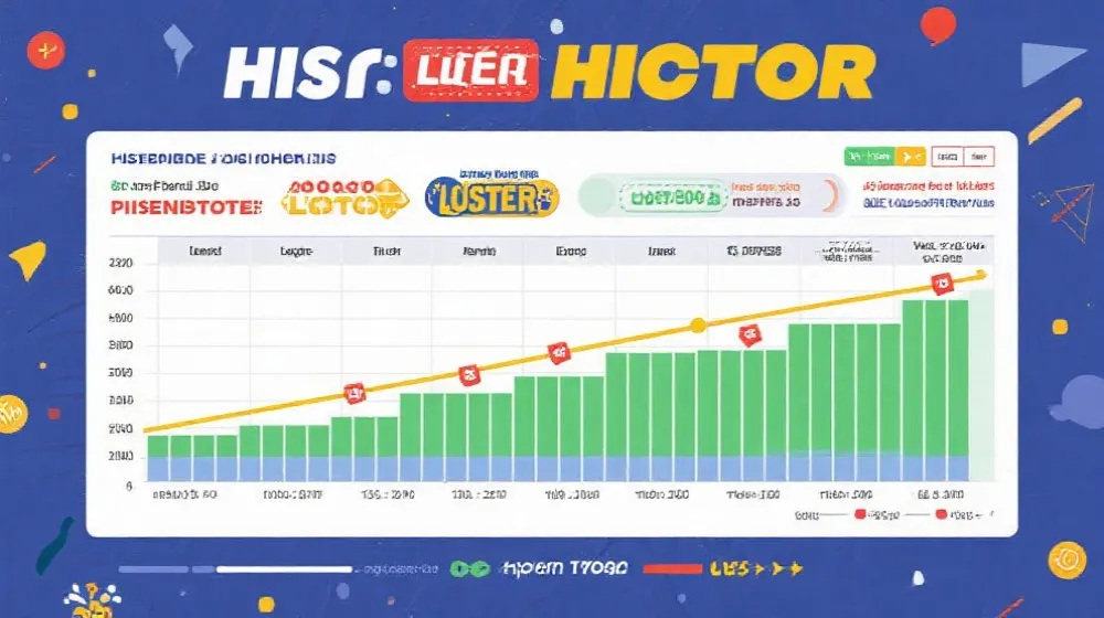 历史与趋势工具插图